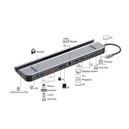 EXT-5034 12 in 1 Multifunction Docking Station